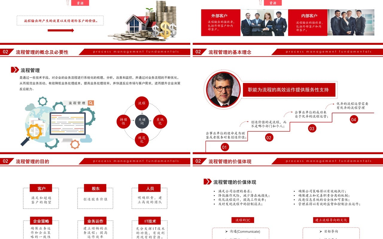 红色大气沉稳商务风公司企业流程管理知识培训PPT模板