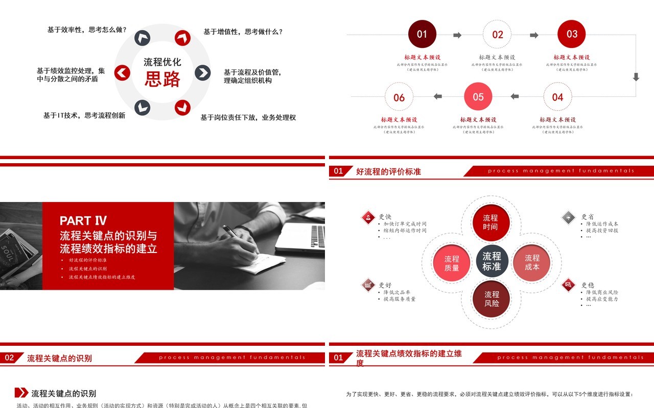 红色大气沉稳商务风公司企业流程管理知识培训PPT模板