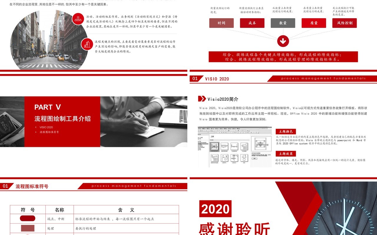 红色大气沉稳商务风公司企业流程管理知识培训PPT模板