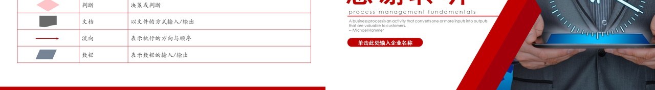 红色大气沉稳商务风公司企业流程管理知识培训PPT模板