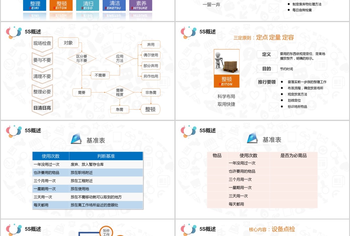 多彩5S案例分析现场管理培训企业公司PPT模板