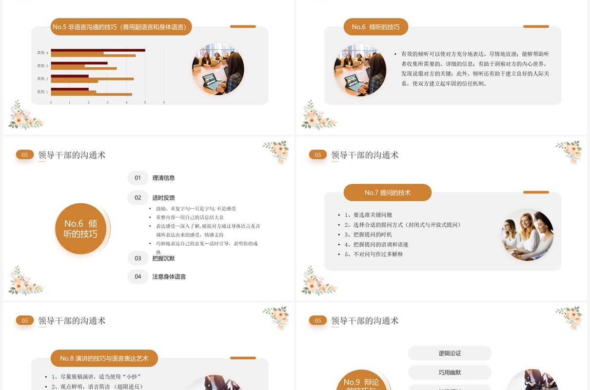 橙色小清新沟通的艺术企业培训PPT模板