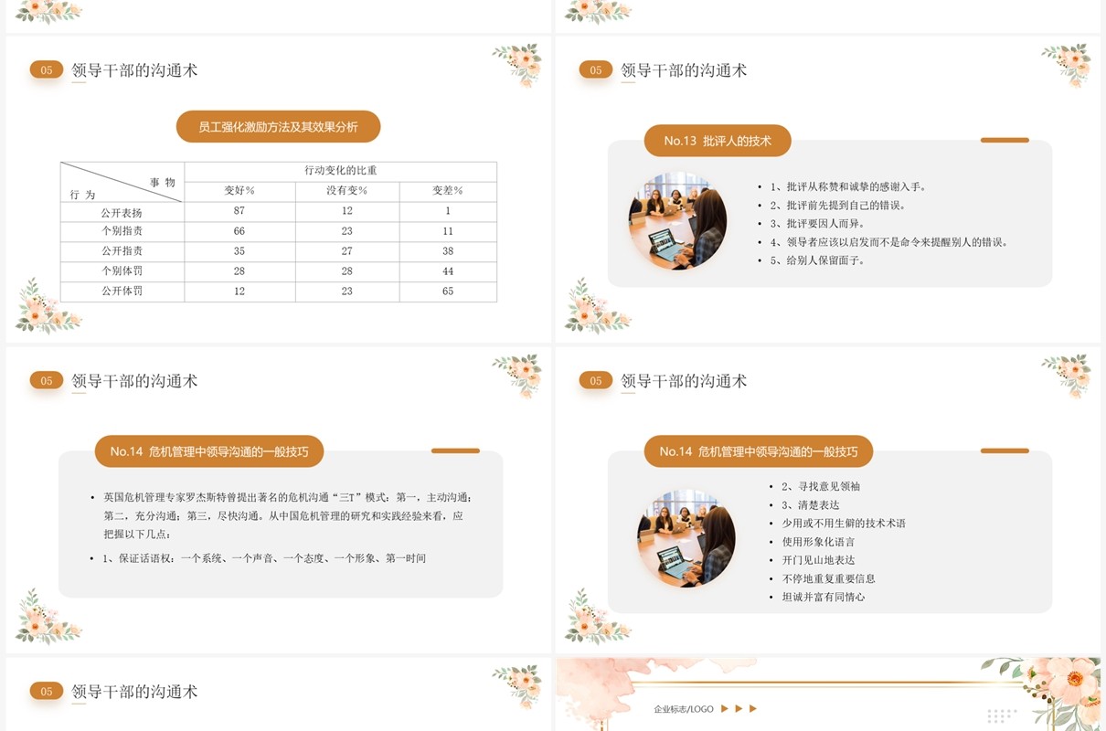 橙色小清新沟通的艺术企业培训PPT模板