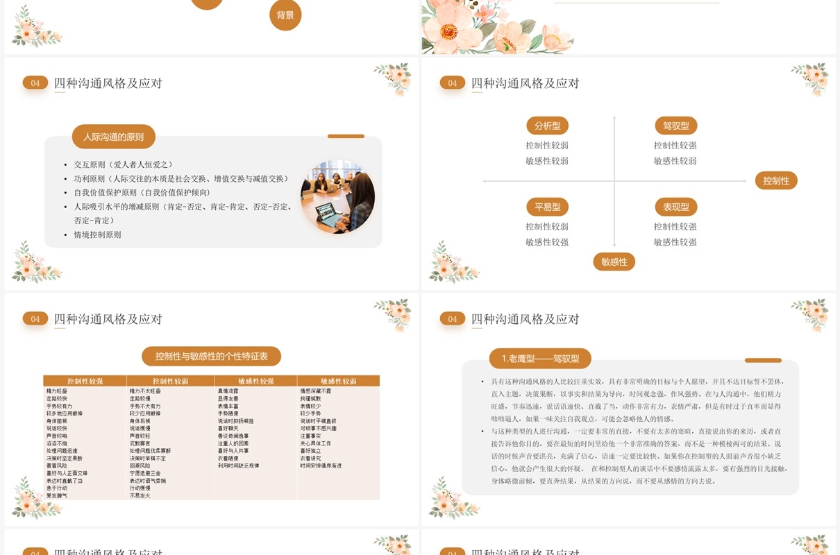橙色小清新沟通的艺术企业培训PPT模板