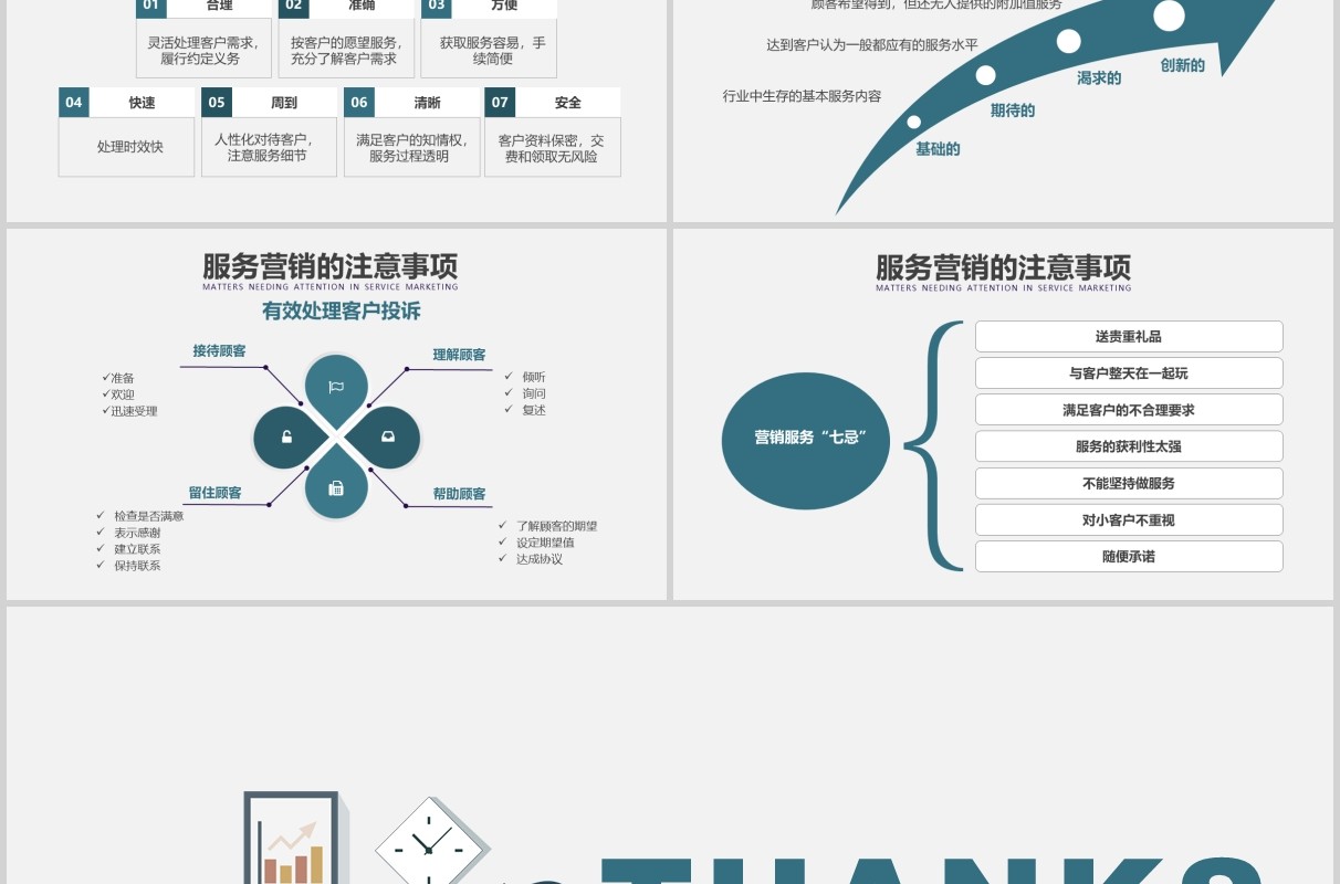 公司销售顾问式营销培训PPT课件模板
