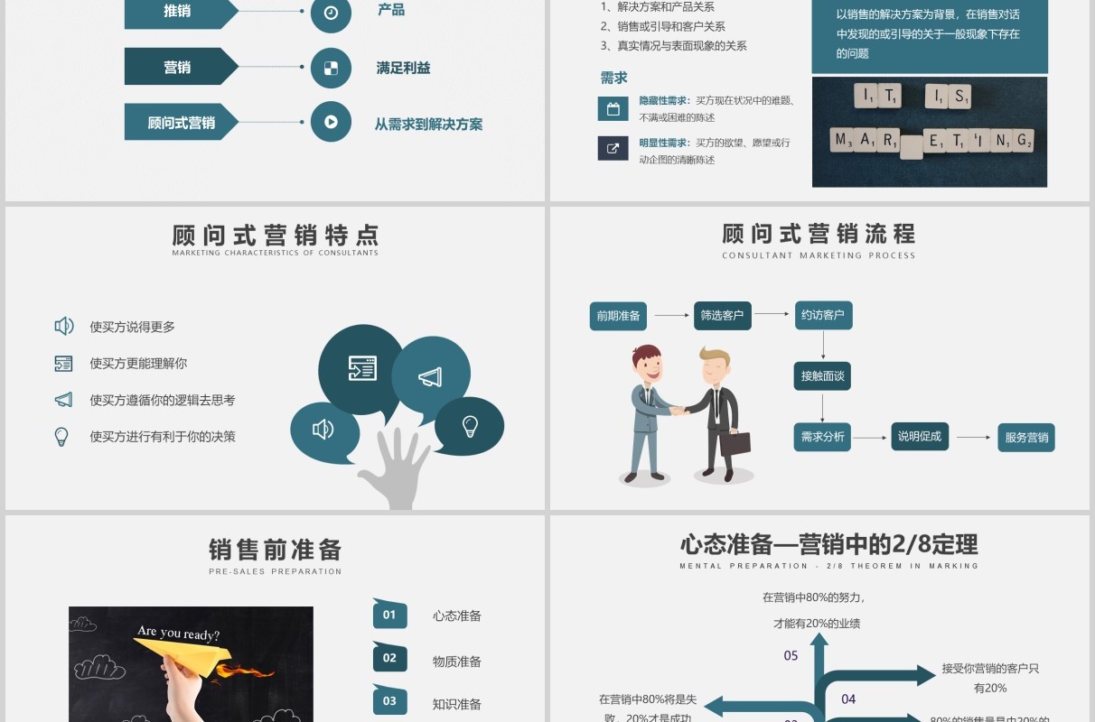 公司销售顾问式营销培训PPT课件模板