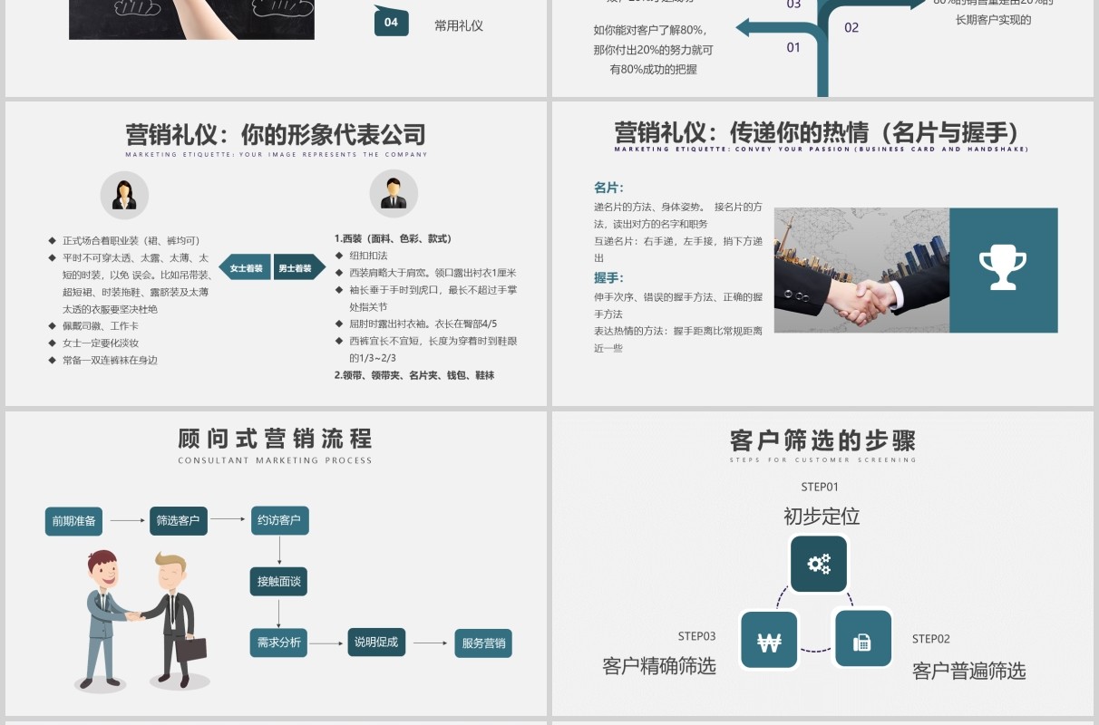 公司销售顾问式营销培训PPT课件模板