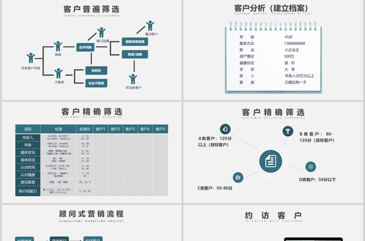 公司销售顾问式营销培训PPT课件模板