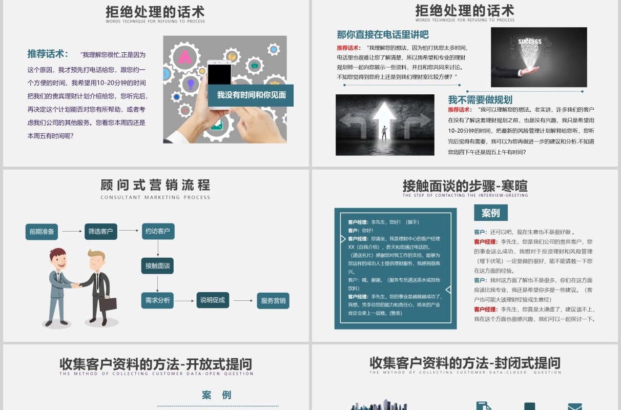 公司销售顾问式营销培训PPT课件模板