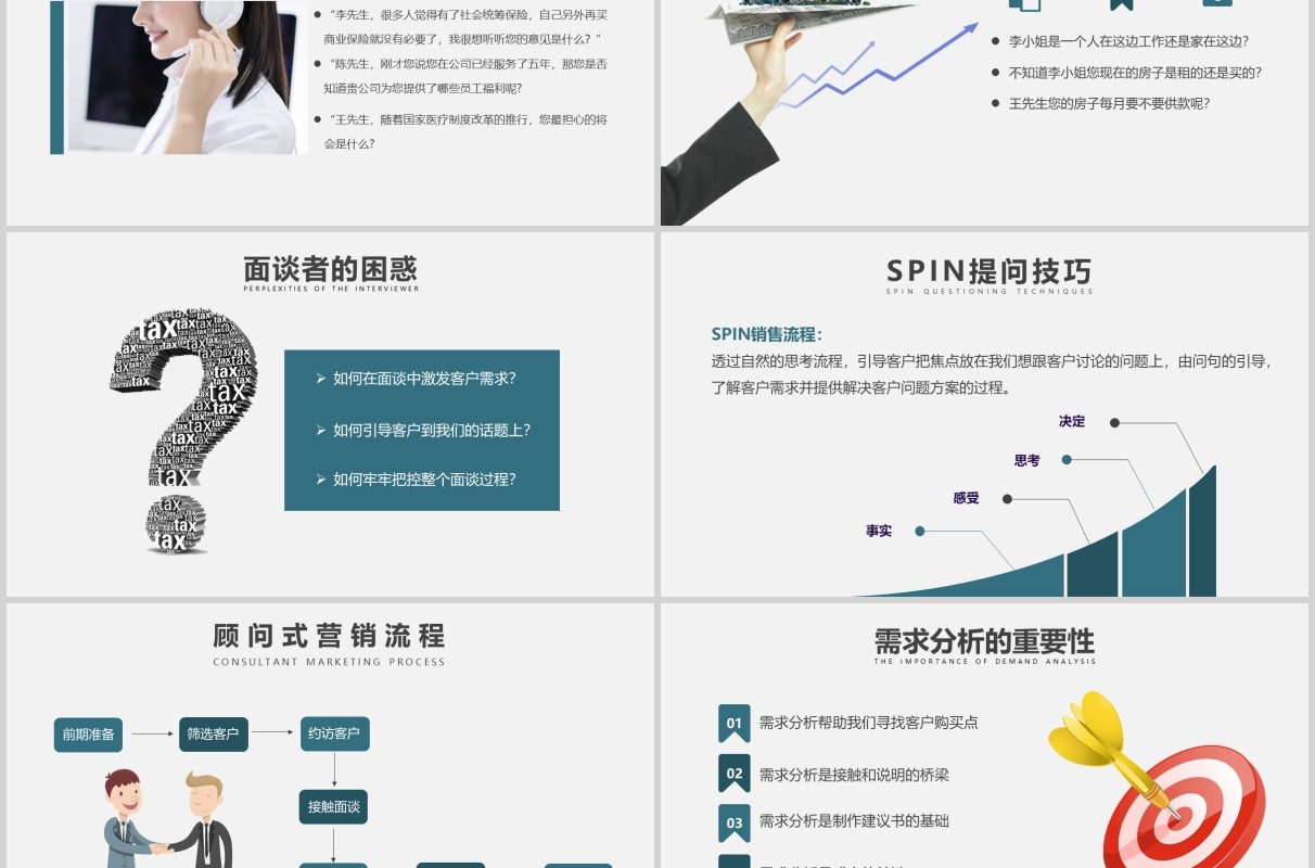 公司销售顾问式营销培训PPT课件模板