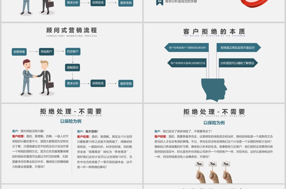 公司销售顾问式营销培训PPT课件模板