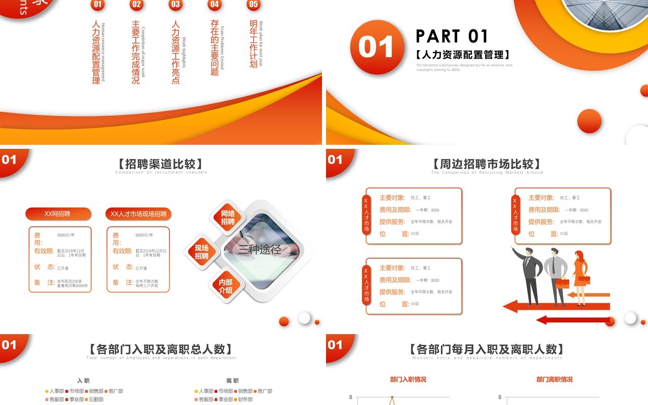 人力资源工作计划总结汇报PPT模板3