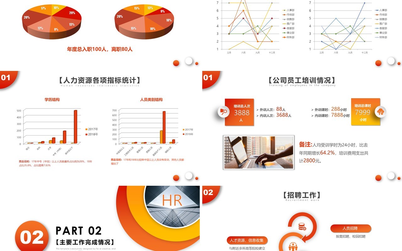 人力资源工作计划总结汇报PPT模板3