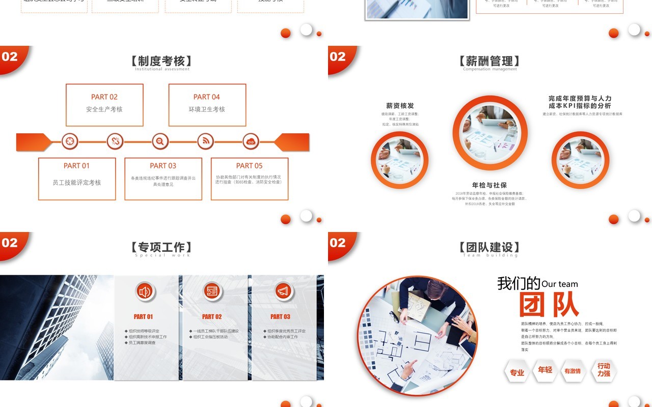 人力资源工作计划总结汇报PPT模板3
