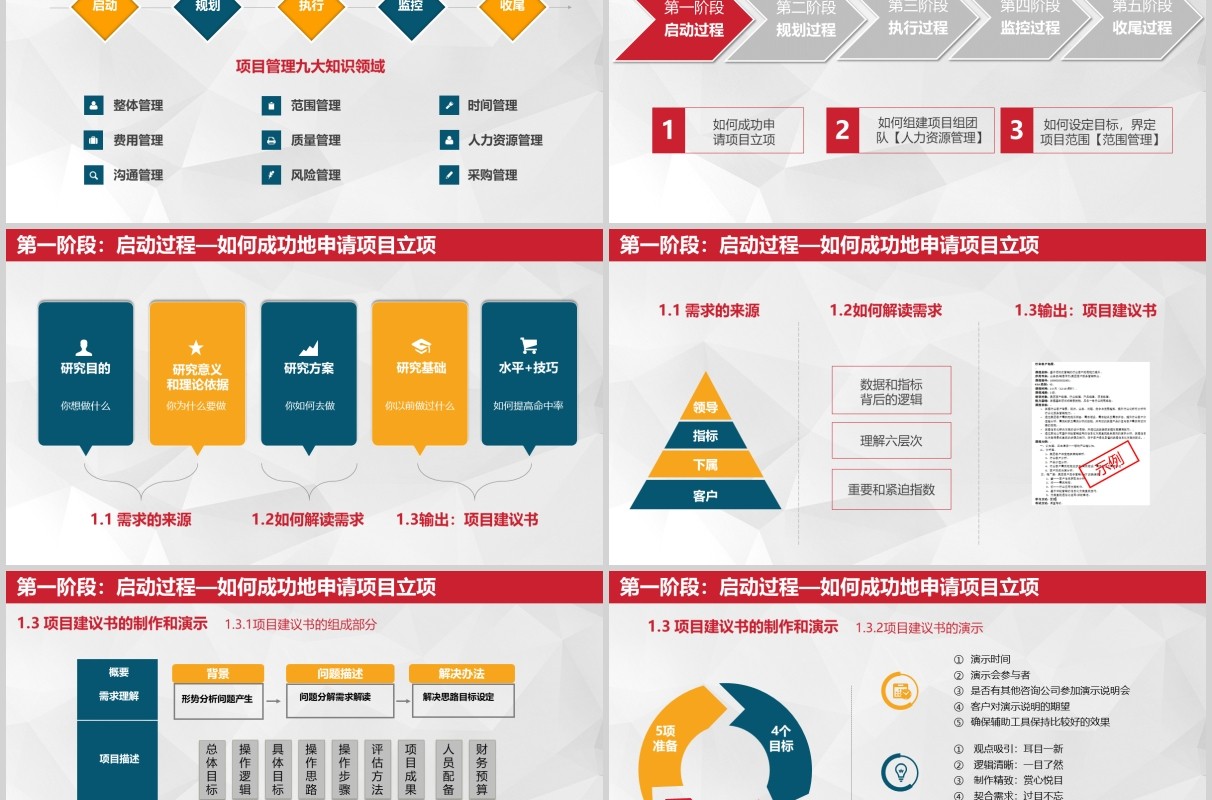 企业简洁项目管理培训PPT模板