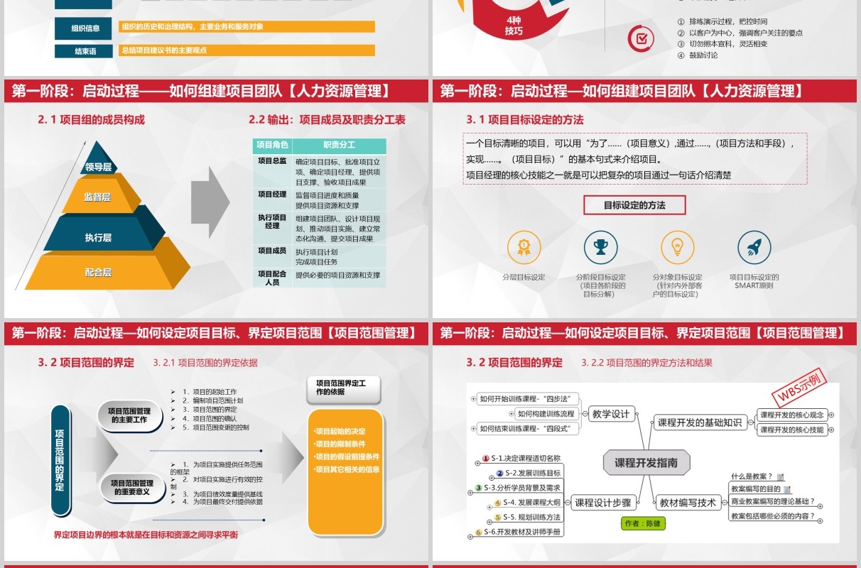 企业简洁项目管理培训PPT模板