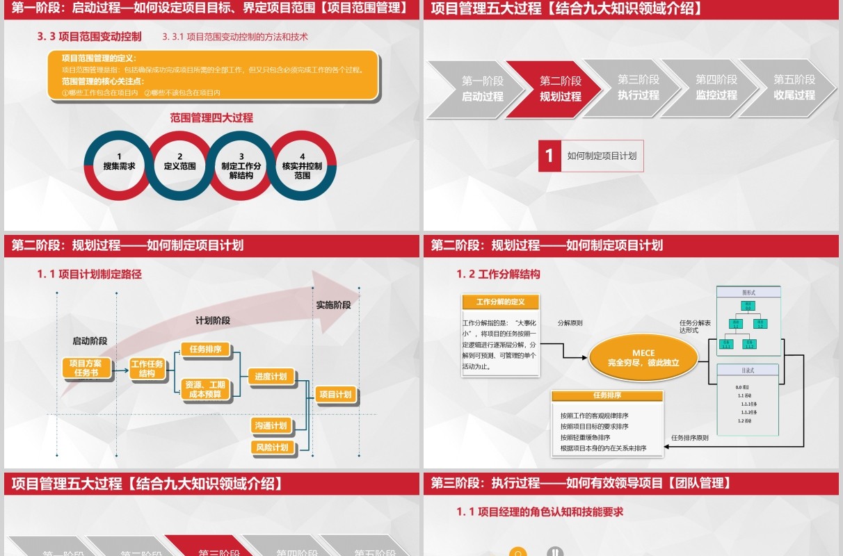 企业简洁项目管理培训PPT模板
