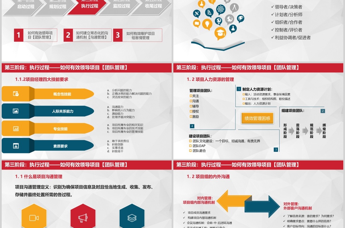 企业简洁项目管理培训PPT模板