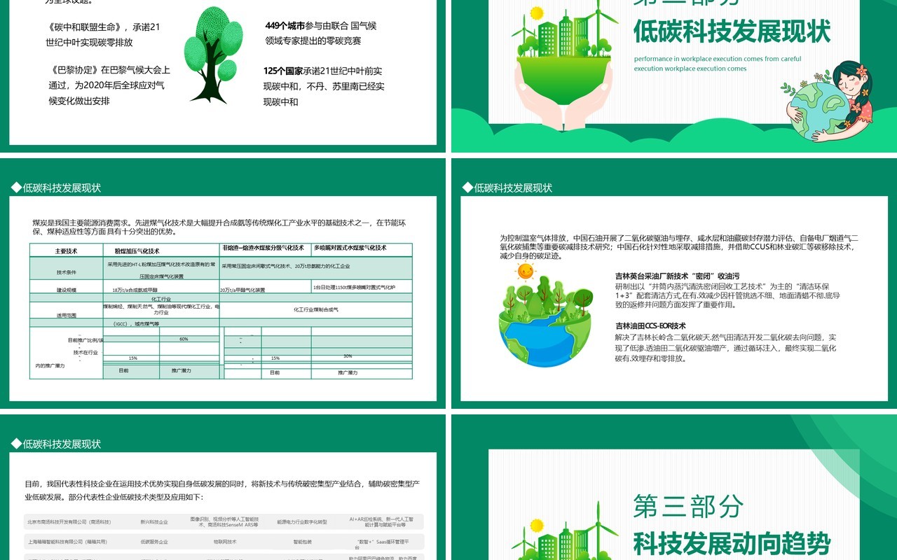 双碳目标现状展望动态PPT模板