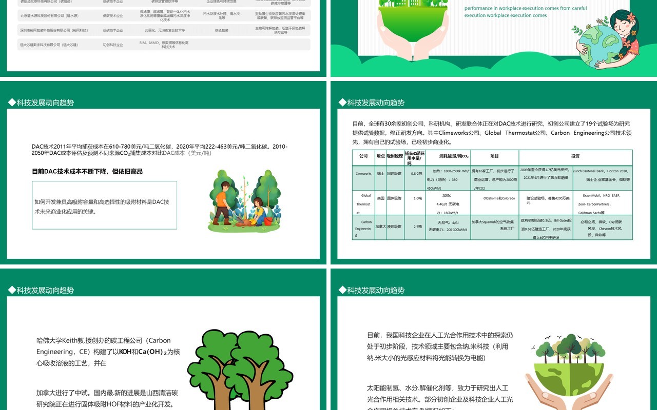 双碳目标现状展望动态PPT模板