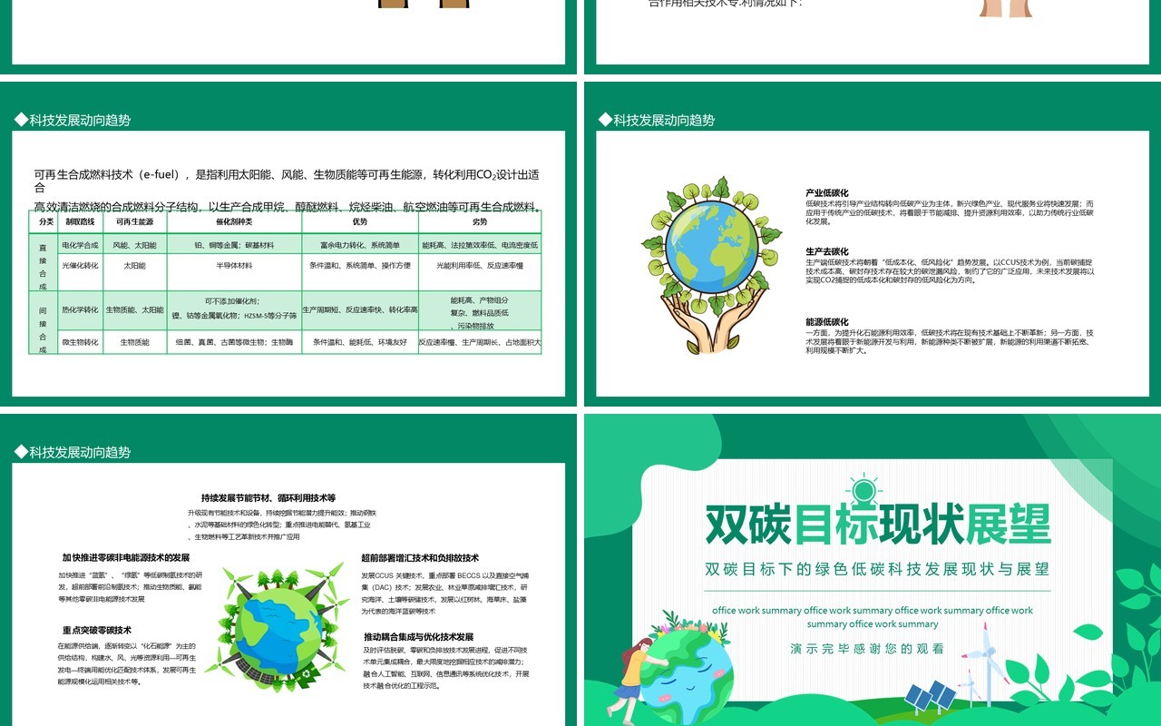 双碳目标现状展望动态PPT模板