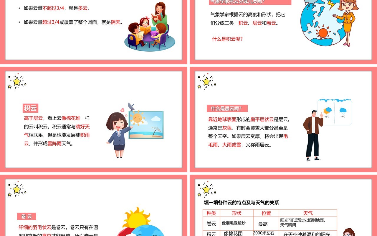 教科版四年级科学上册云的观测教育课件PPT模板