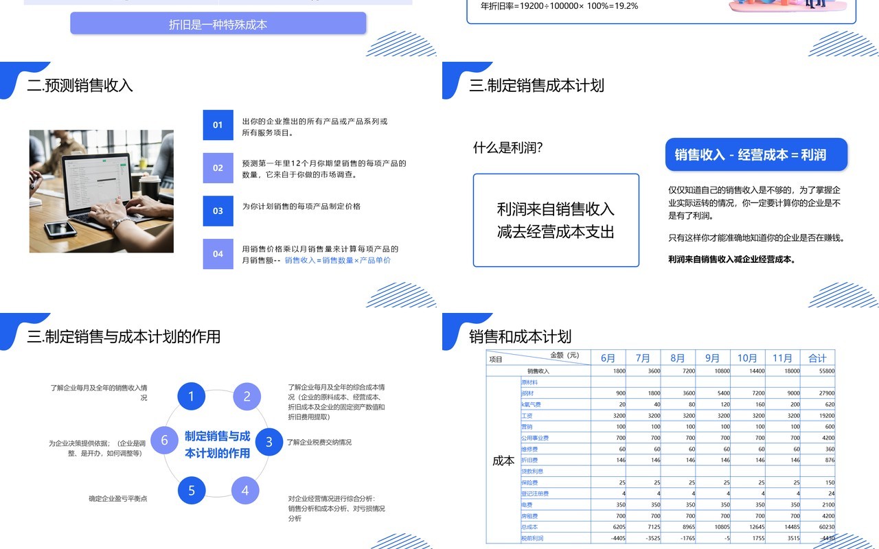 蓝色插画风SYB创业培训PPT模板