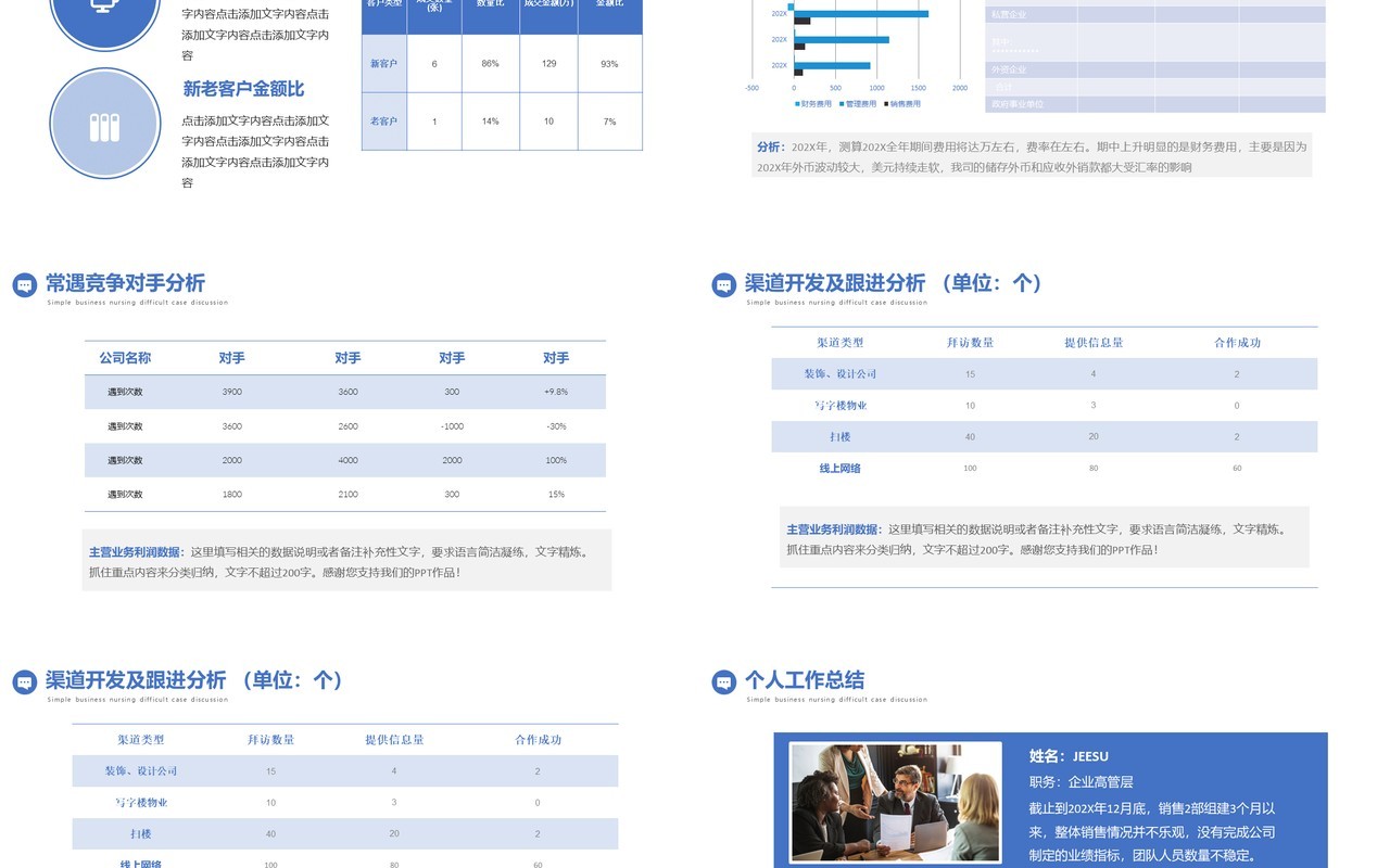 蓝色商务风销售年终总结PPT通用模板