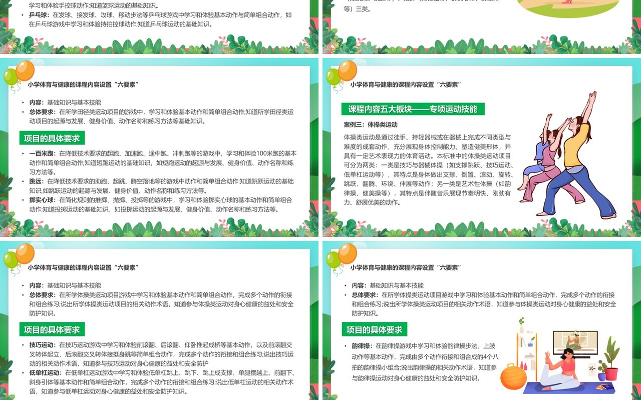 体育与健康新课程标准解读与梳理PPT模板
