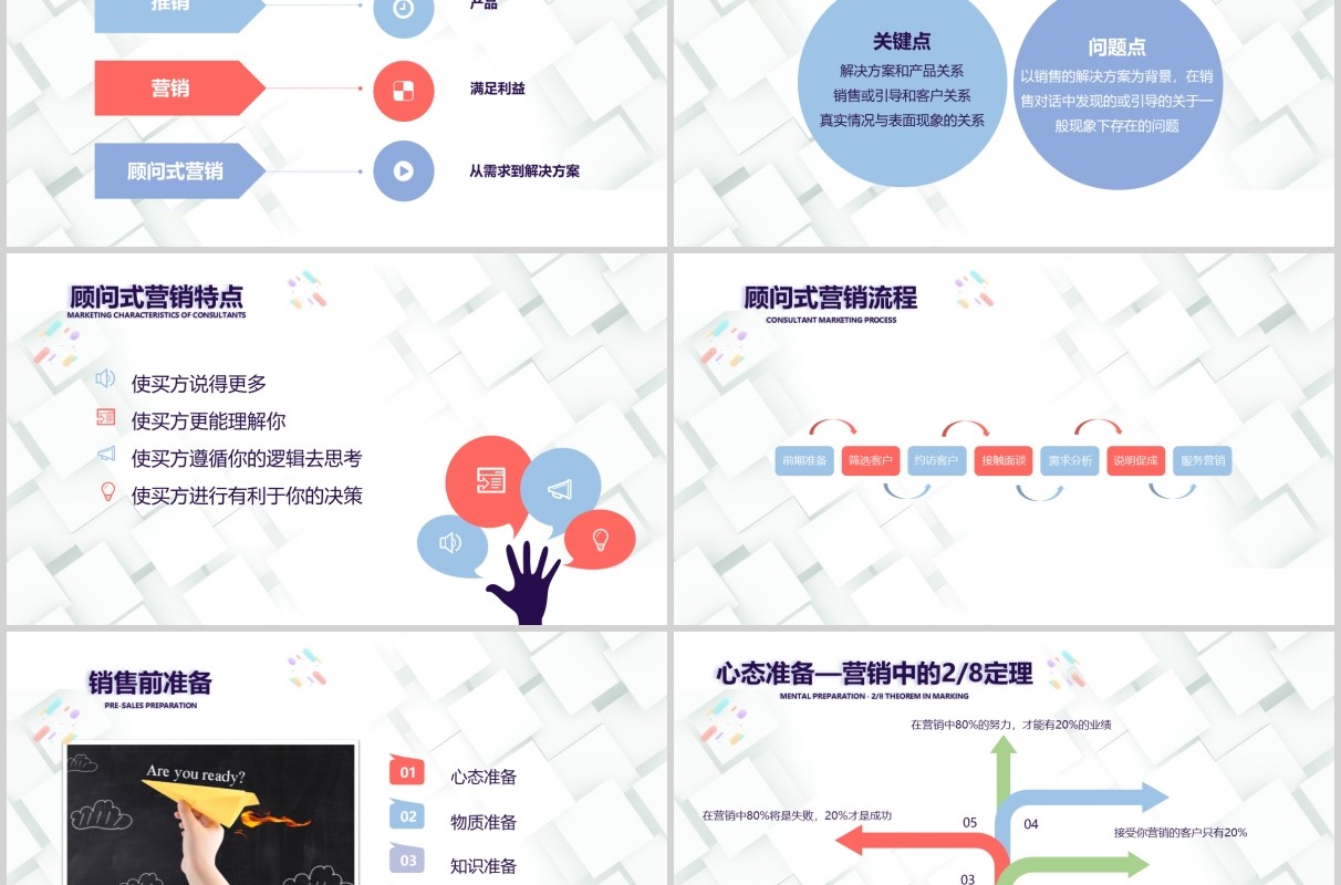 简洁销售部门顾问式营销培训PPT模板