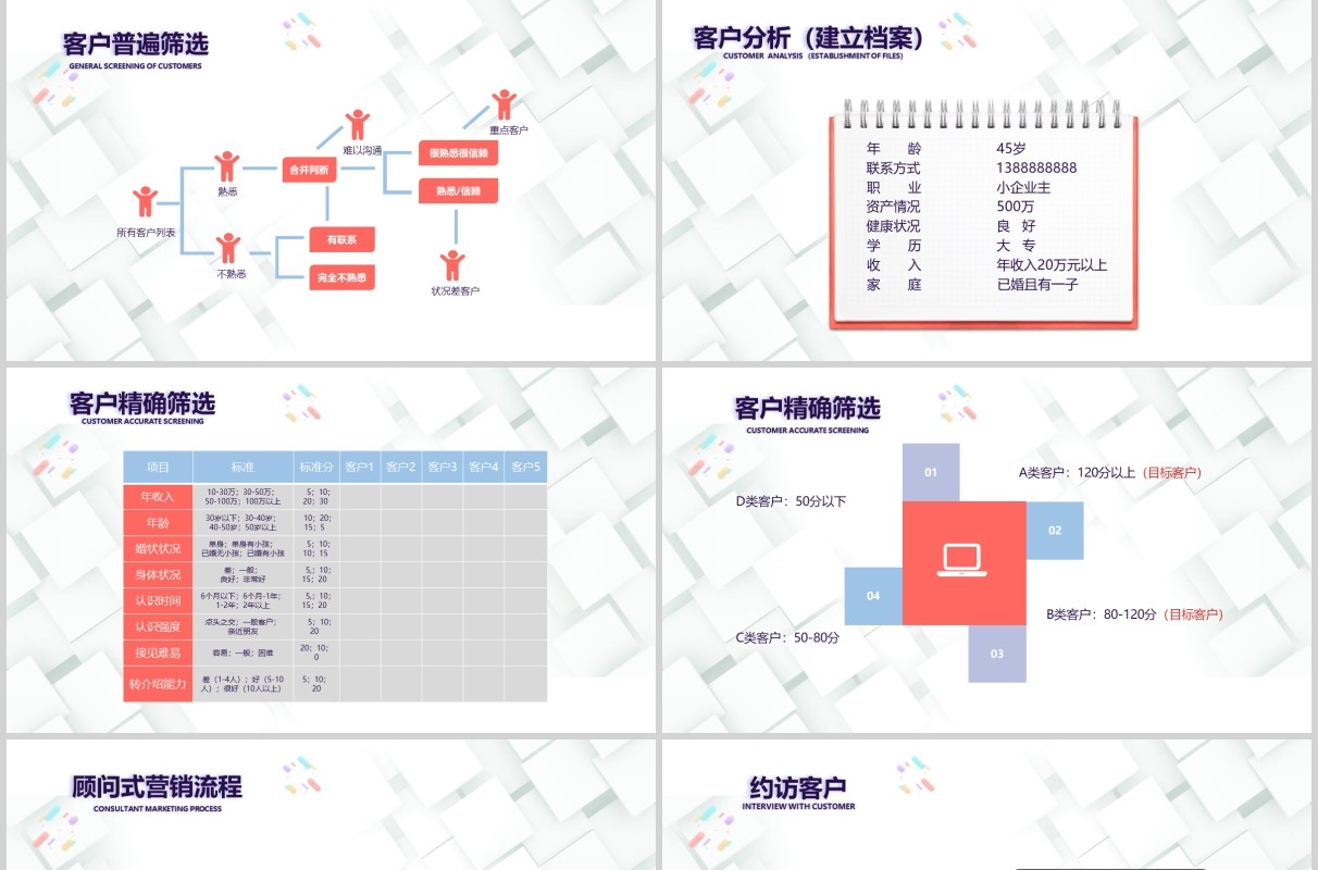 简洁销售部门顾问式营销培训PPT模板