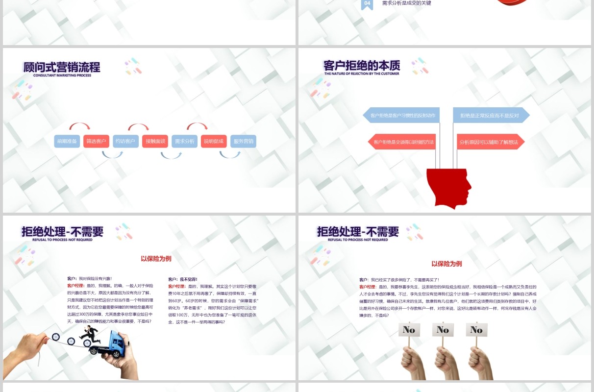 简洁销售部门顾问式营销培训PPT模板