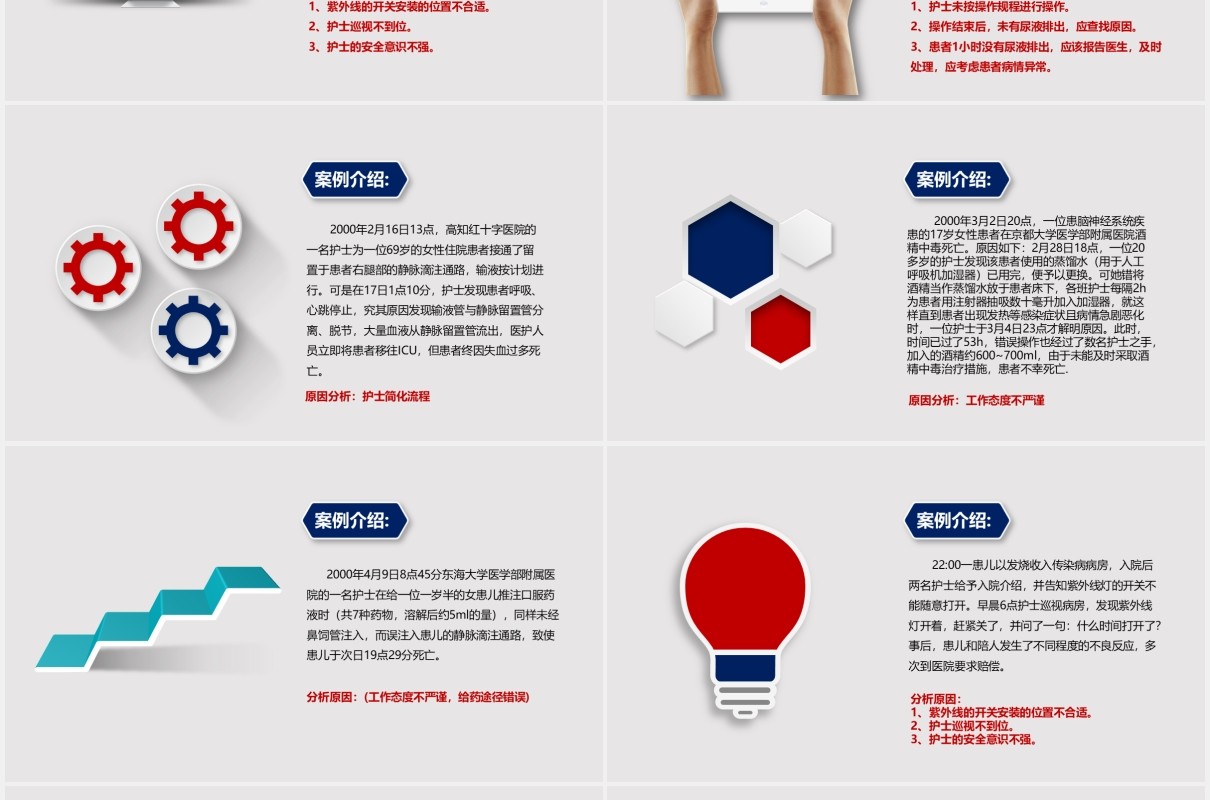 简洁护理不良事件的分析与防范医院PPT模板