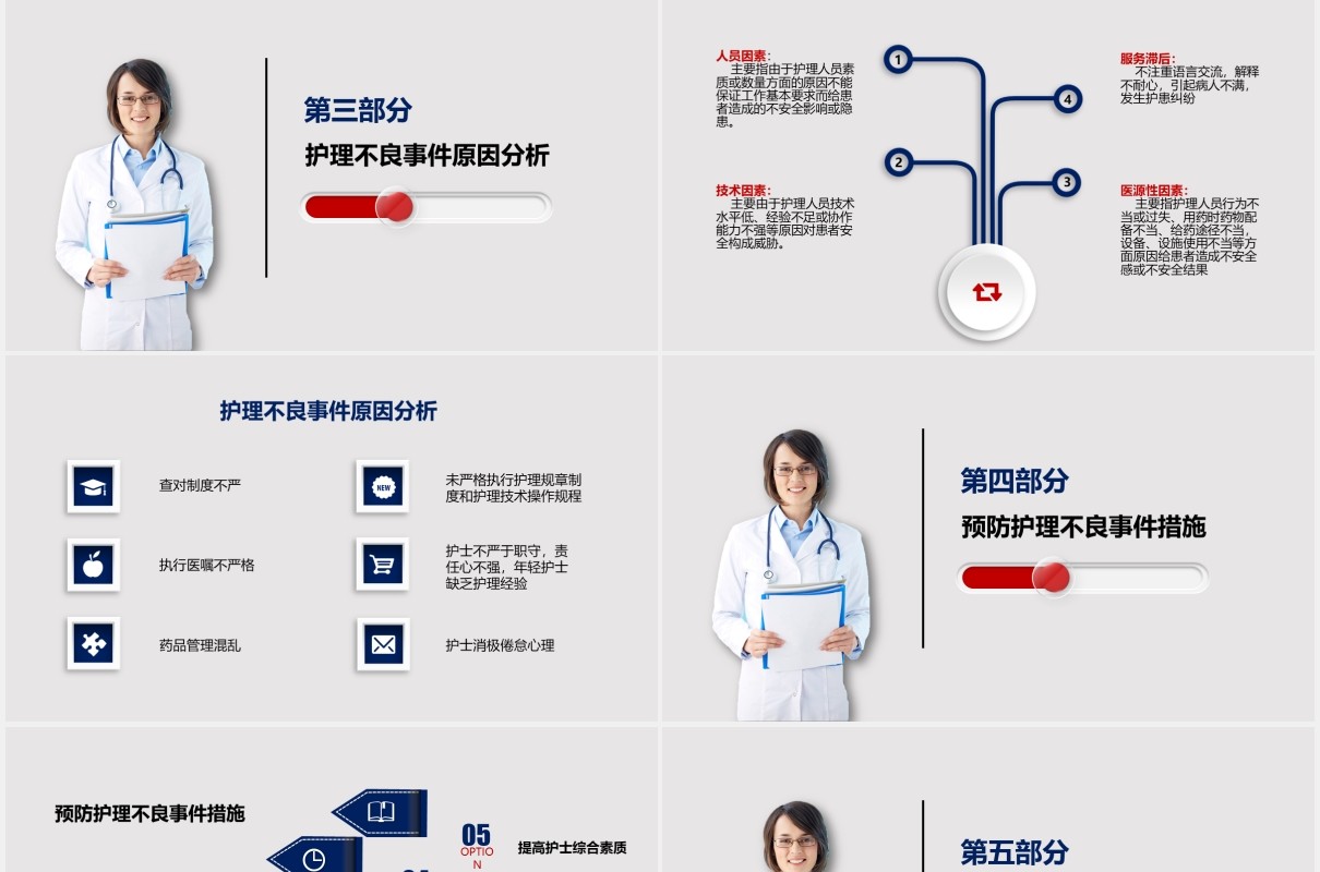 简洁护理不良事件的分析与防范医院PPT模板