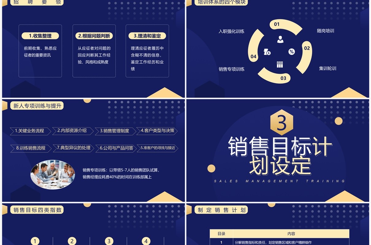 蓝金商务风销售管理培训PPT模板