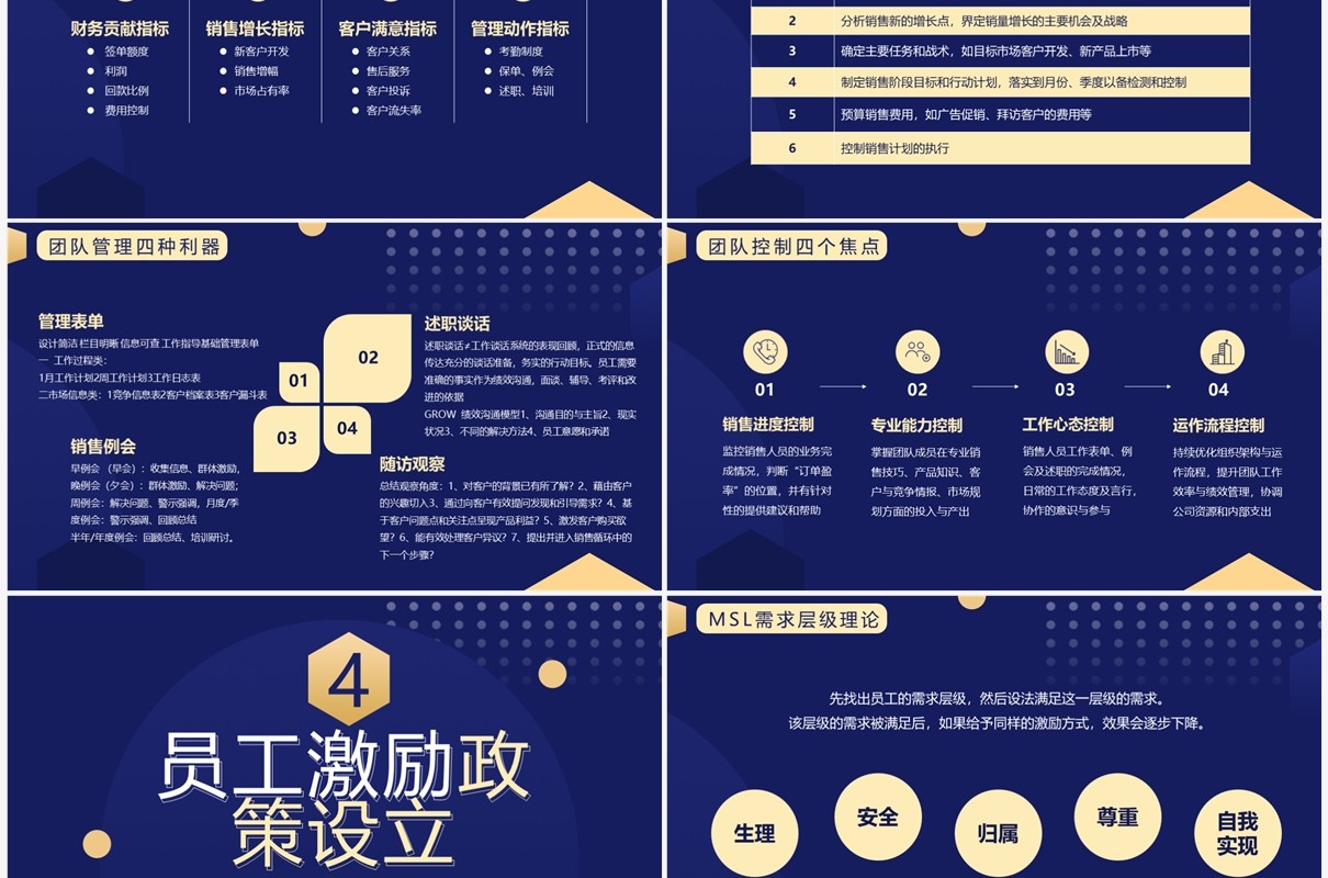 蓝金商务风销售管理培训PPT模板