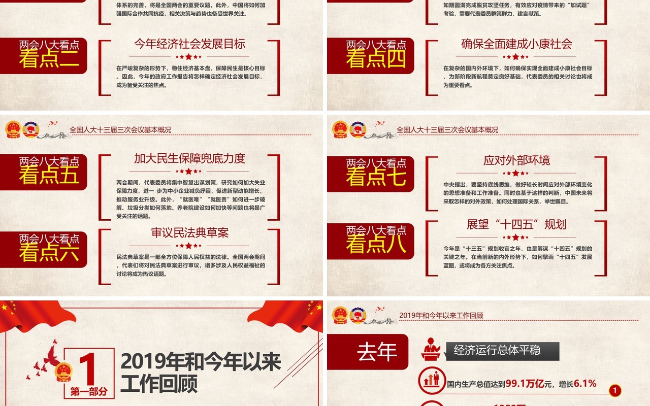全国2020年两会政府工作报告学习解读PPT模板