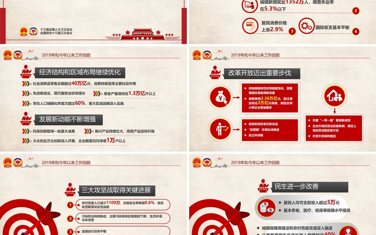 全国2020年两会政府工作报告学习解读PPT模板
