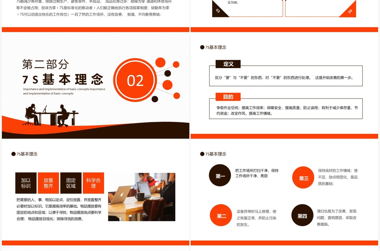 7S的基本理念重要性及推行动态PPT模板