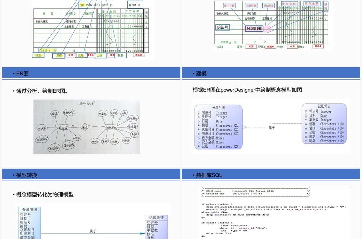 会计软件开发er图及数据库PPT模板