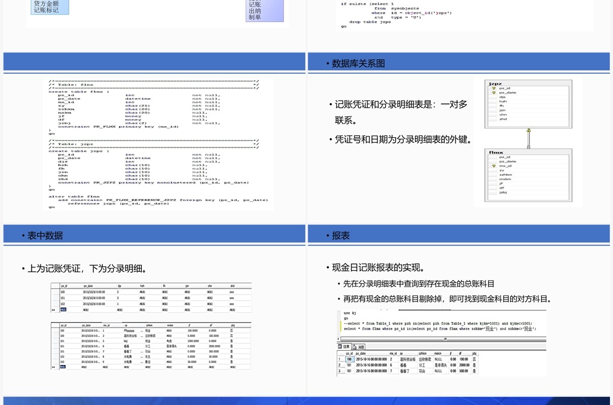 会计软件开发er图及数据库PPT模板
