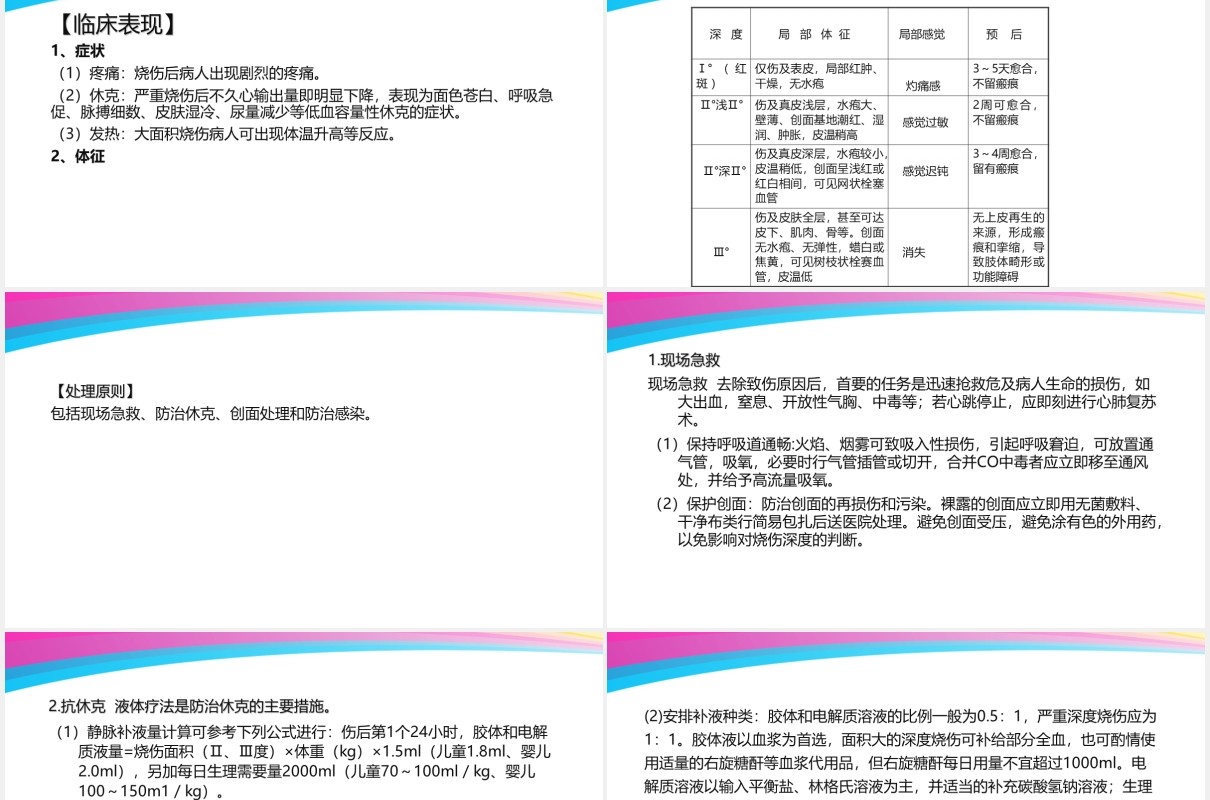 彩色医疗医院烧伤病人护理查房培训PPT模板
