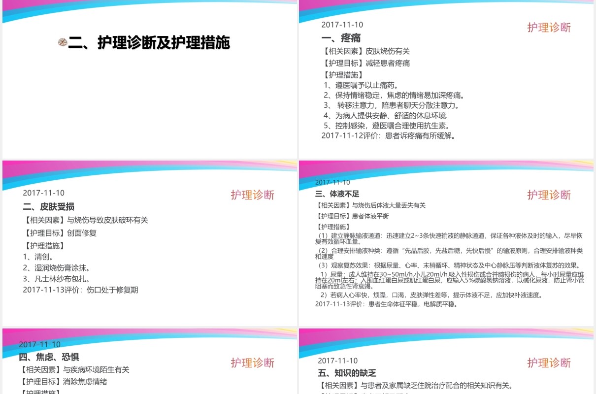 彩色医疗医院烧伤病人护理查房培训PPT模板