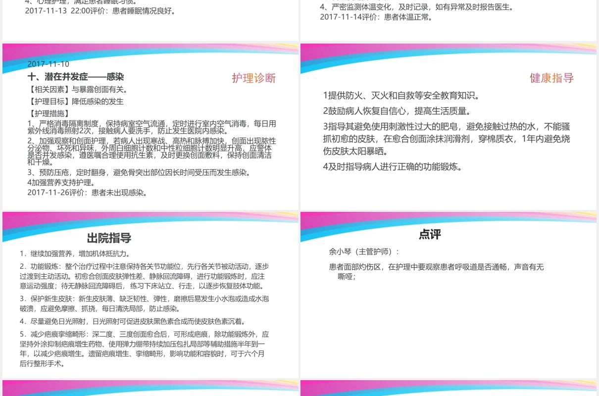 彩色医疗医院烧伤病人护理查房培训PPT模板