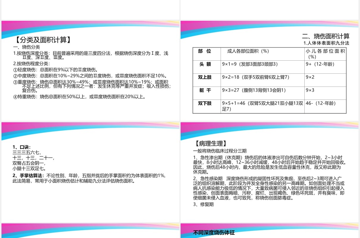 彩色医疗医院烧伤病人护理查房培训PPT模板