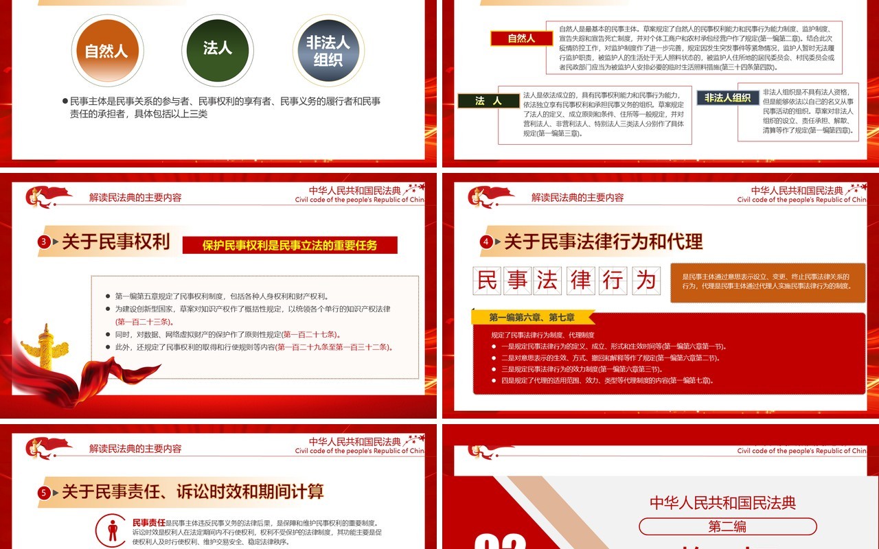 红色聚焦两会中国首部民法典解读学习政府工作报告党建PPT模板