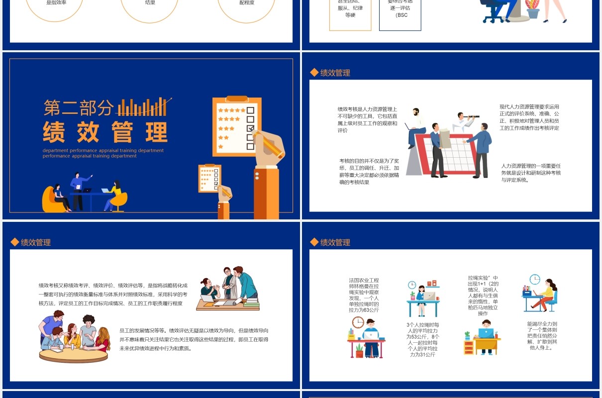 企业部门员工绩效考核管理培训动态PPT模板