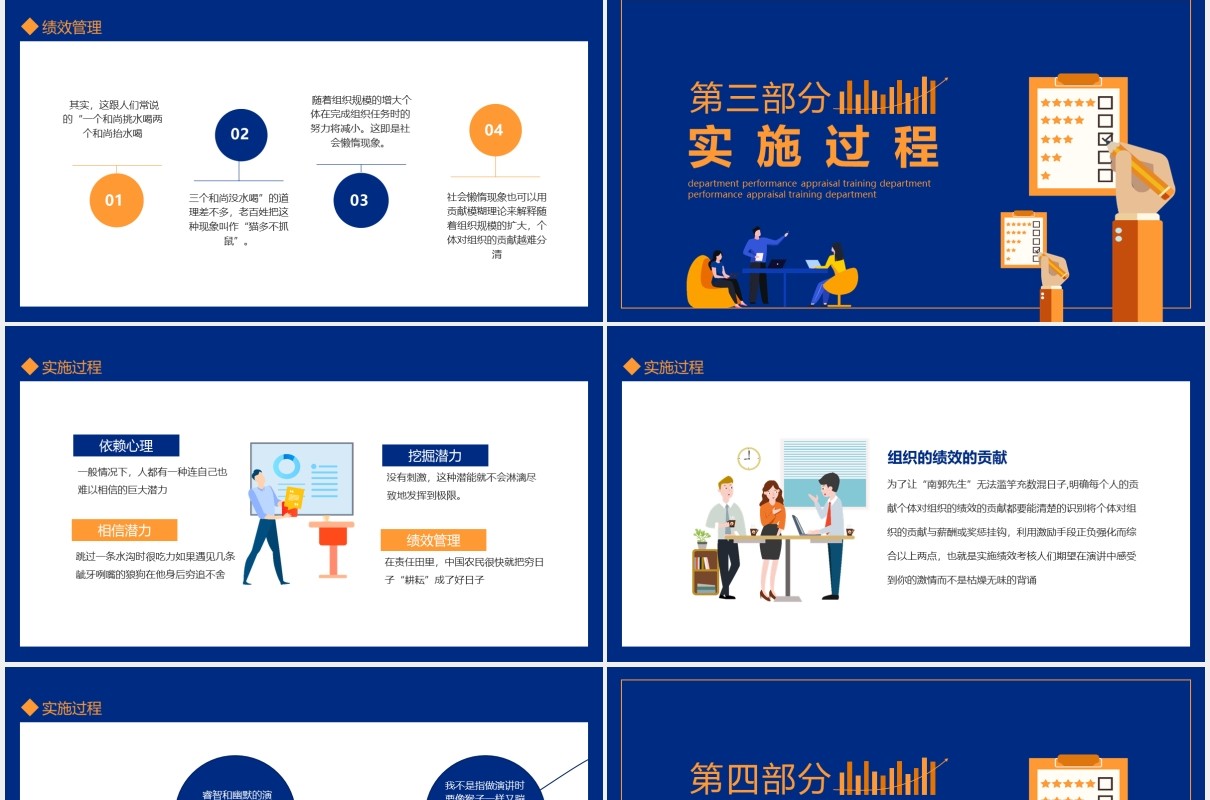 企业部门员工绩效考核管理培训动态PPT模板