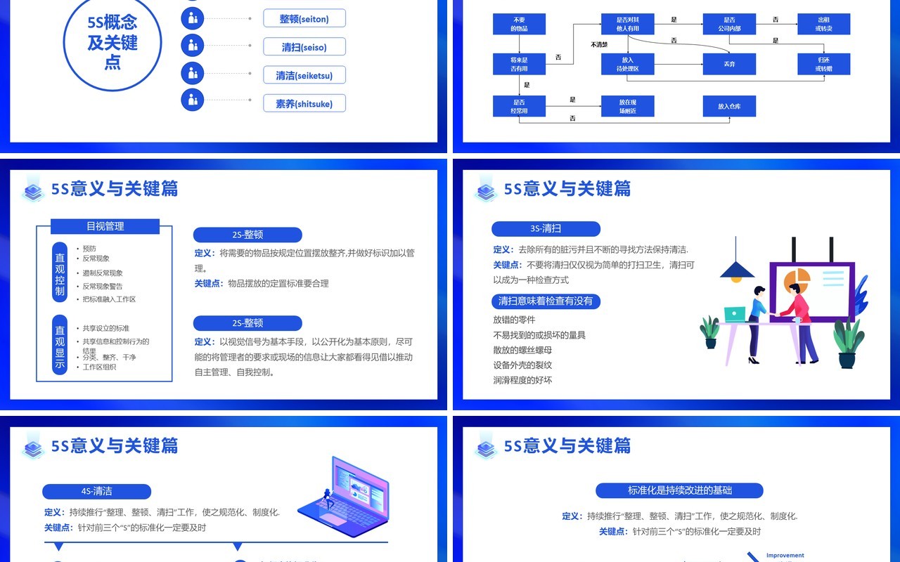 蓝色渐变商务办公室5S管理制度PPT模板