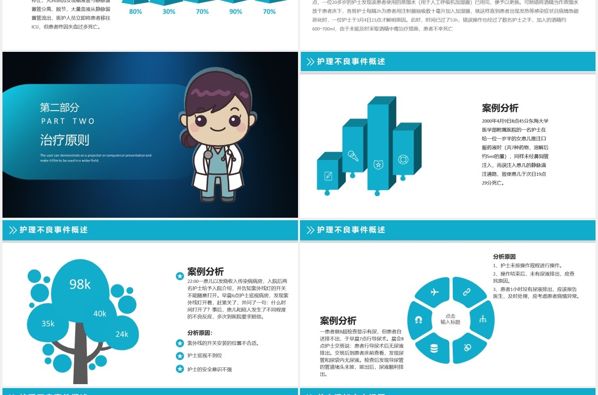卡通护理不良事件分析医疗医院PPT模板